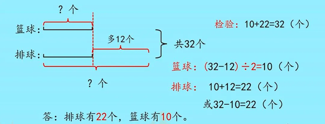 为什么智能穿戴设备对篮球运动员发展重要_2